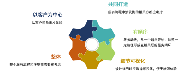 物业服务中的共性痛点发掘与满意度提升策略